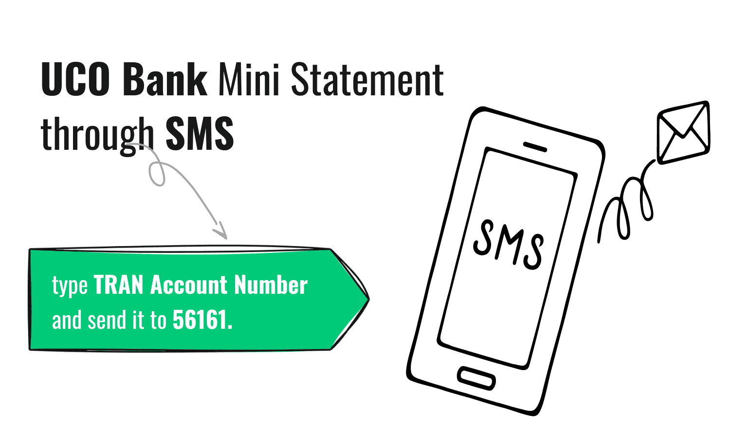 UCO Bank Mini Statement via SMS
